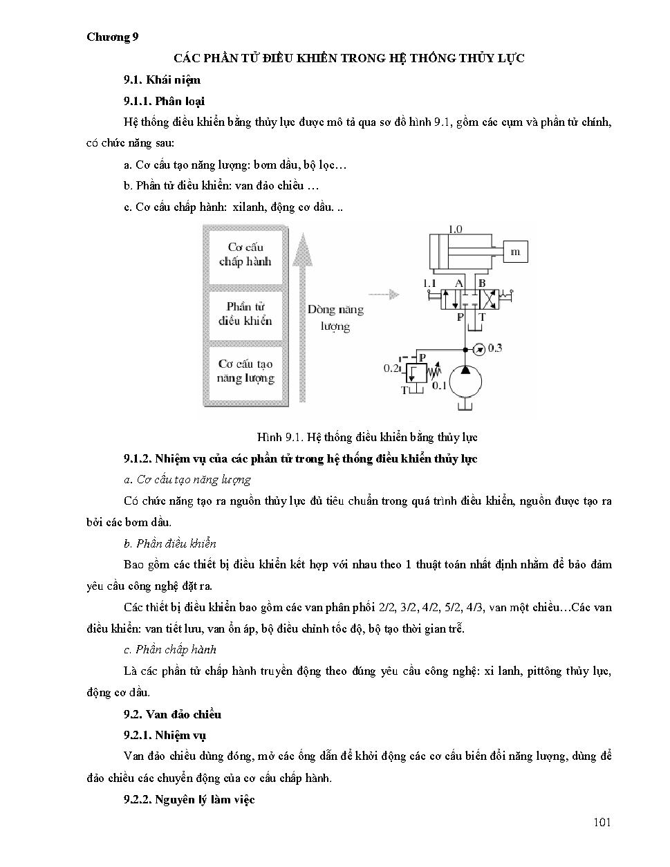 Chương 9CÁC PHẦN TỬ ĐIỀU KHIỂN TRONG HỆ THỐNG THỦY LỰC9.1. Khái niệm9.1.1.