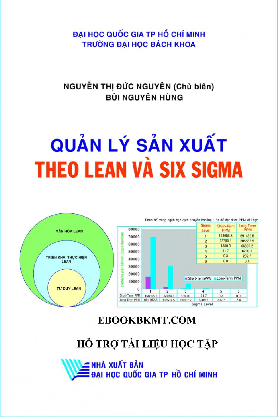 Quản lý sản xuất theo Lean và Six Sigma